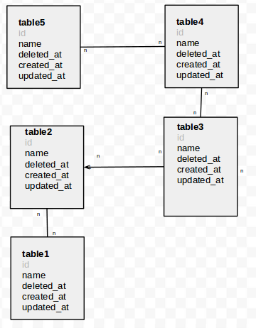 Schema